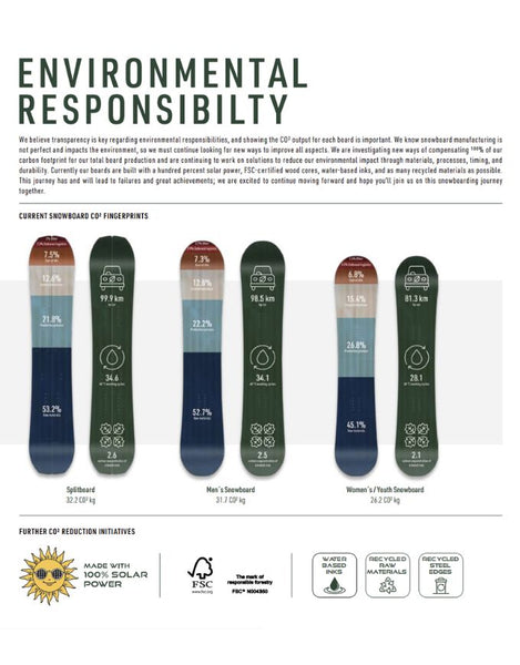 Nitro Quiver POW Snowboard | 2026
