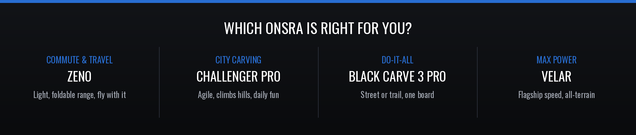 OnsrA product line comparison with different models on a black background