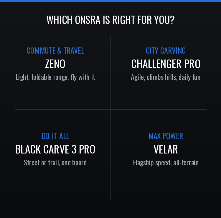Comparison chart of ONSRA ski models with features and names on a black background